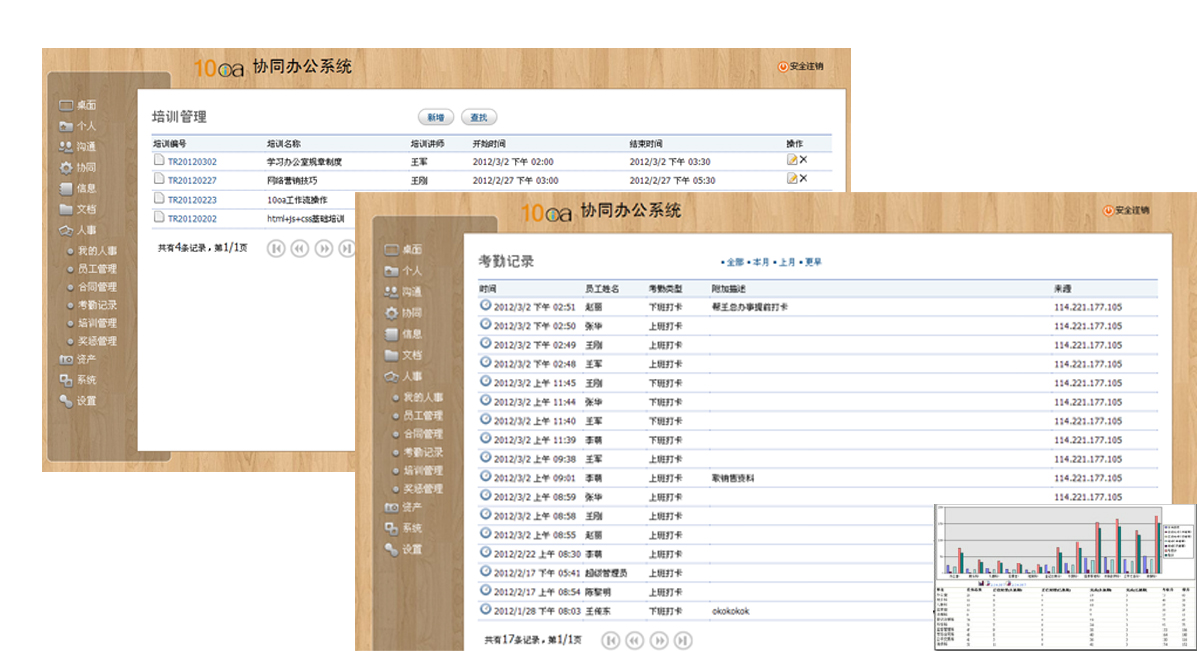 10oa工作流：绩效考核