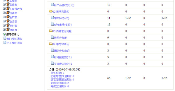 10oa绩效考核:多任务自动计算和汇总